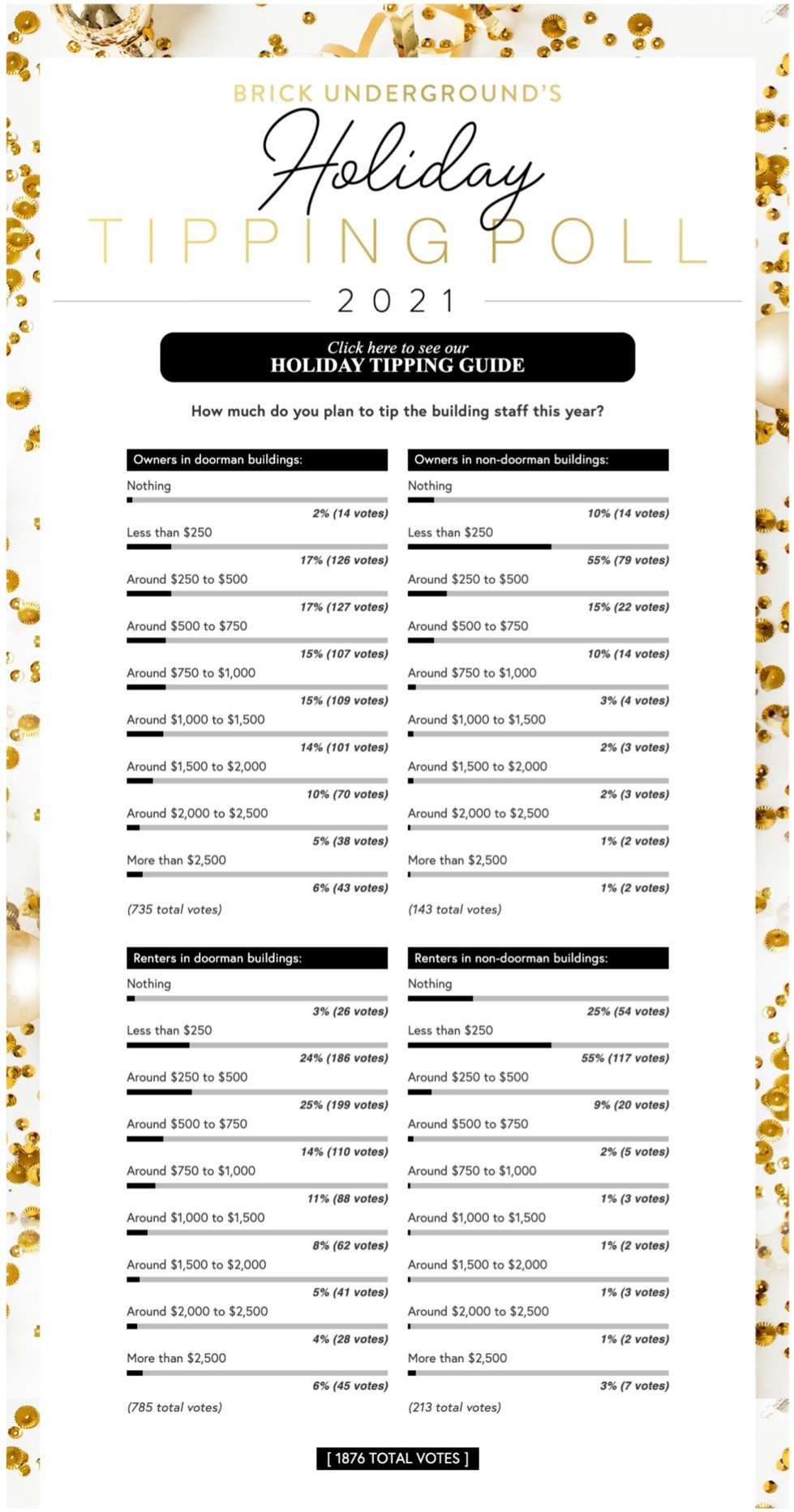 Holiday Tipping Guide How much to tip your doorman, super, porter, and